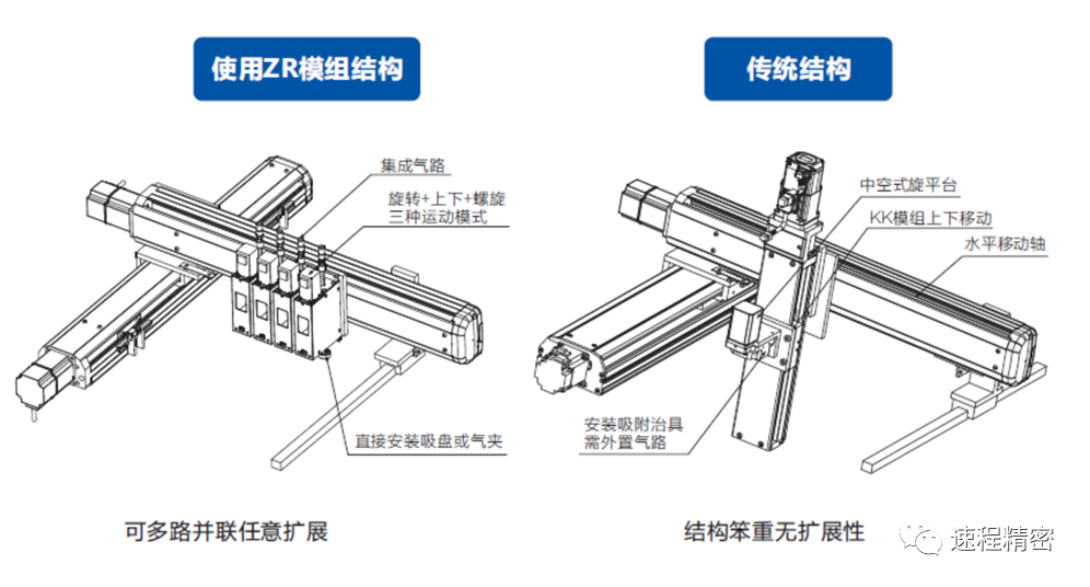 揭秘速程精密ZR軸技術(shù)，智能制造新利器曝光